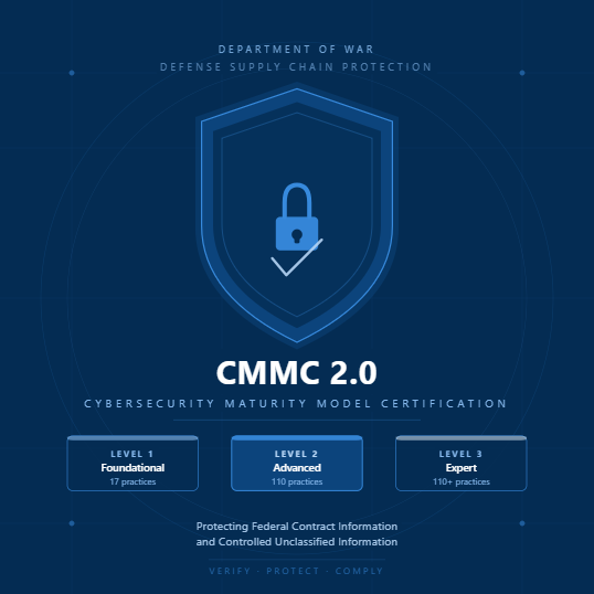 CMMC Level Grafik