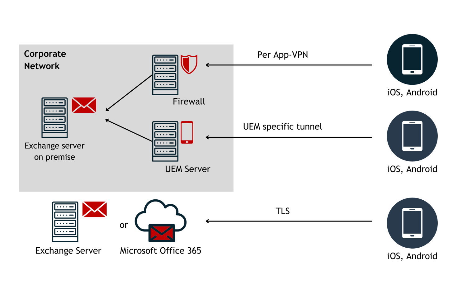 Solutions | ISEC7 MAIL